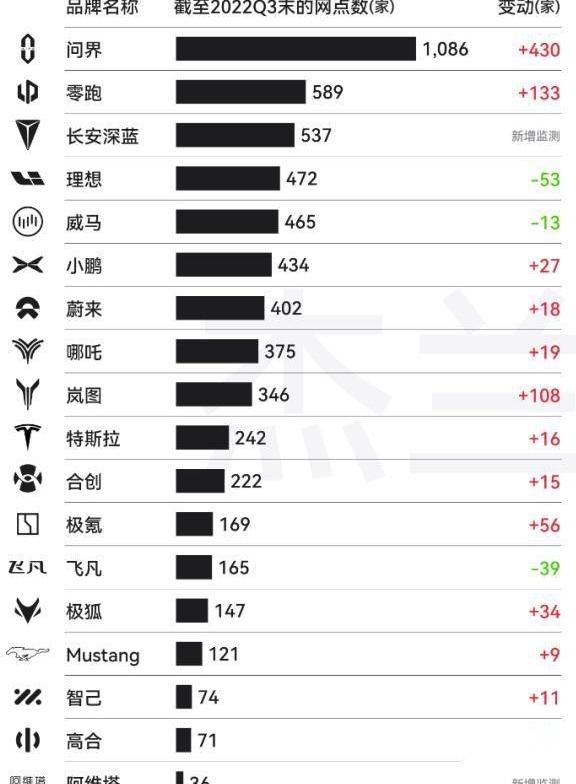 阿维塔,长安,特斯拉,阿维塔11,长安深蓝
