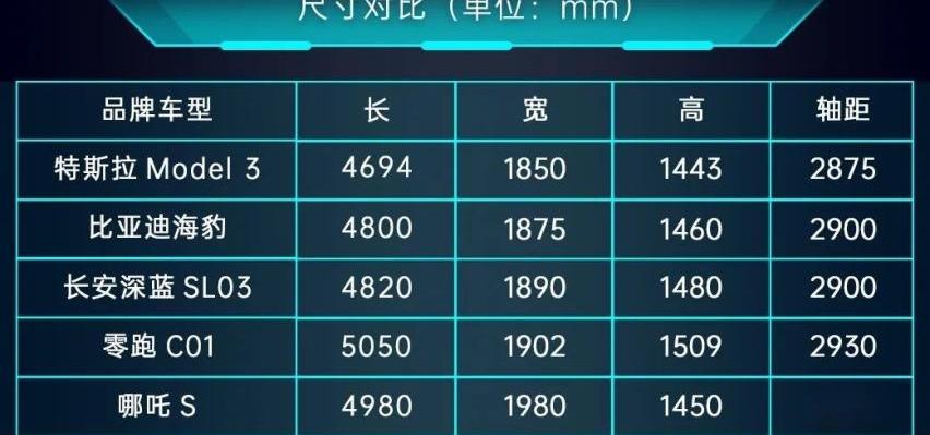 海豹,比亚迪,特斯拉,小鹏,小鹏P7