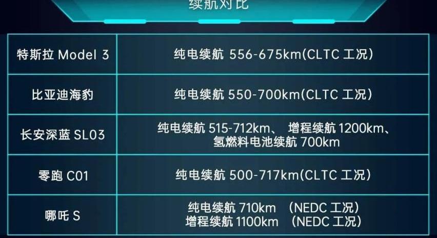 海豹,比亚迪,特斯拉,小鹏,小鹏P7