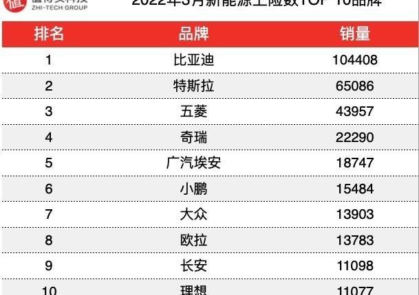 比亚迪,MINI,大众,广汽集团,奇瑞