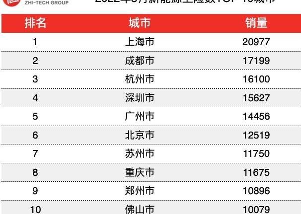比亚迪,MINI,大众,广汽集团,奇瑞