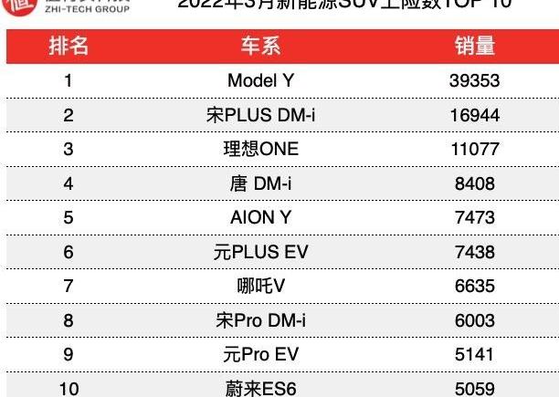 比亚迪,MINI,大众,广汽集团,奇瑞