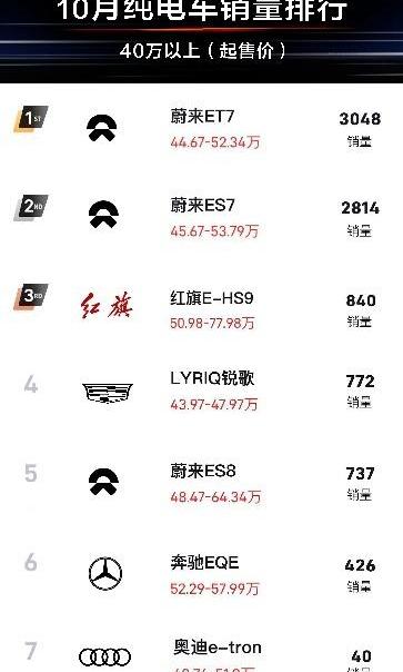 奥迪,凯迪拉克,LYRIQ锐歌