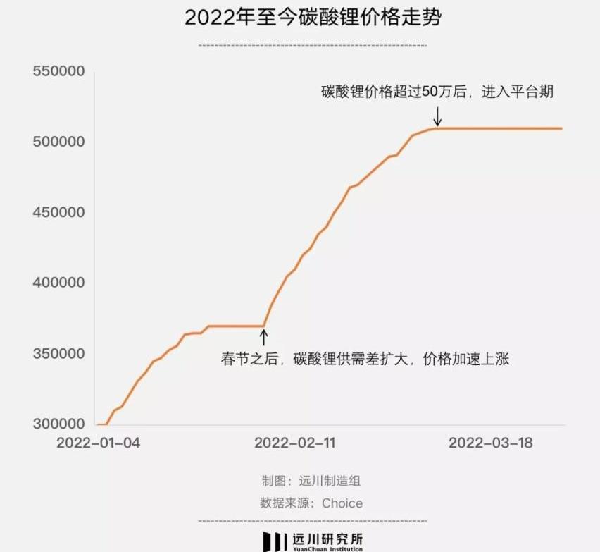 蔚来,小鹏,比亚迪,飞凡R7,路虎