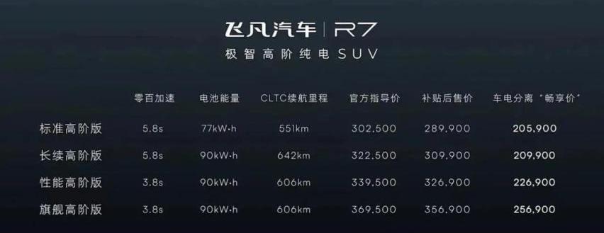 蔚来,小鹏,比亚迪,飞凡R7,路虎