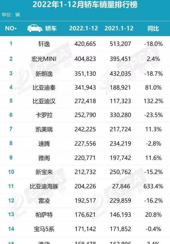 比亚迪,特斯拉,宝来,轩逸,远程
