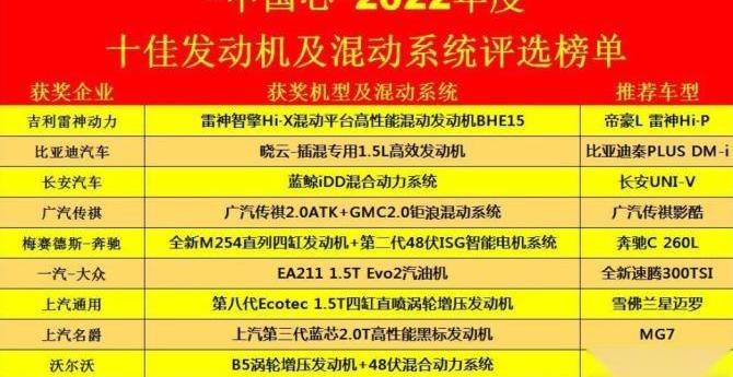 长安,奔驰,比亚迪,广汽传祺,大众