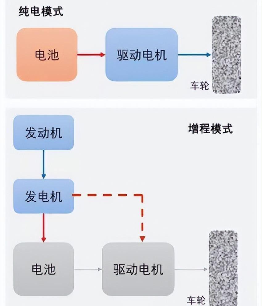 问界M5,AITO,比亚迪,长城,理想ONE