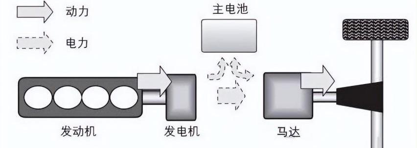 问界M5,AITO,比亚迪,长城,理想ONE