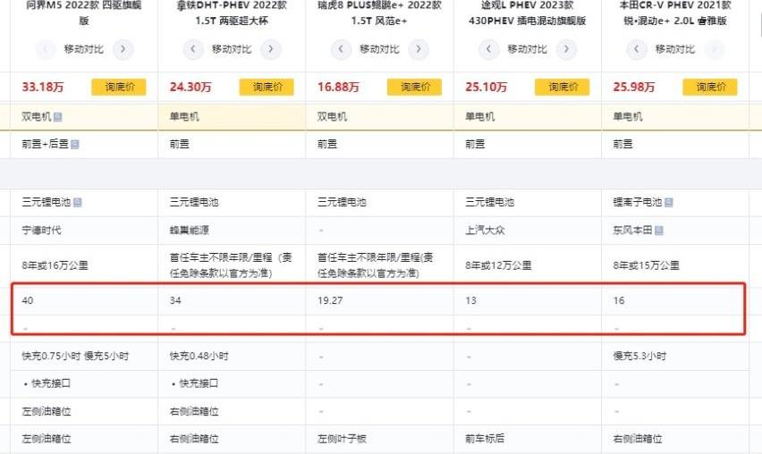 问界M5,AITO,比亚迪,长城,理想ONE