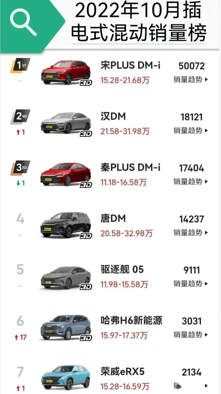 哈弗,哈弗H6,比亚迪