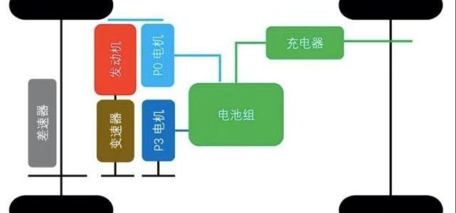 丰田,问界M5,比亚迪,汉兰达,汉