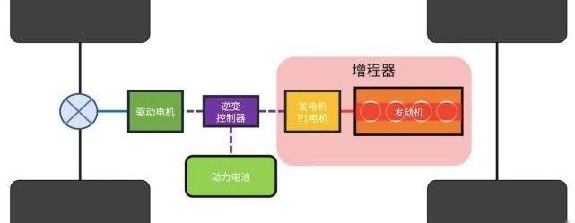 丰田,问界M5,比亚迪,汉兰达,汉
