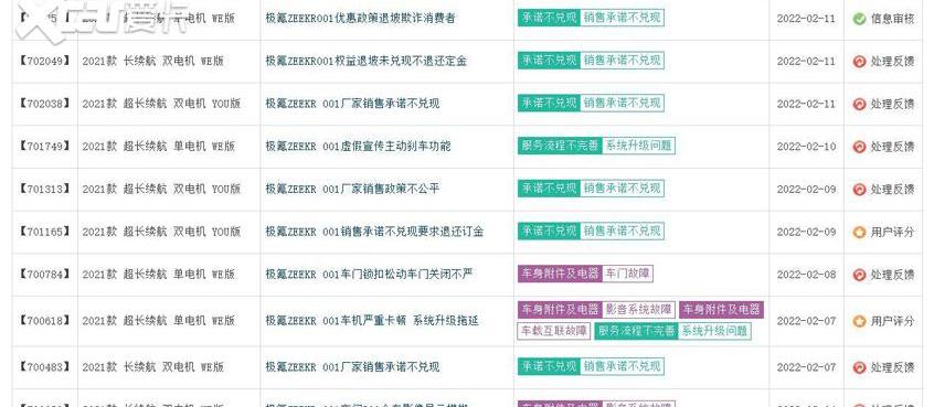 极氪,特斯拉