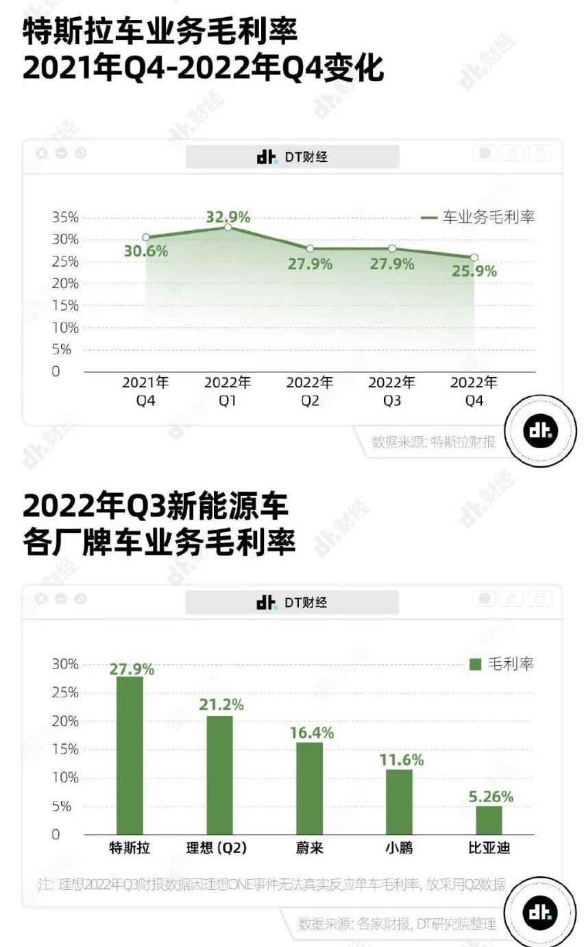 比亚迪,特斯拉,北京,腾势