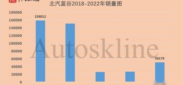 比亚迪,北京,哪吒汽车,蔚来,小鹏