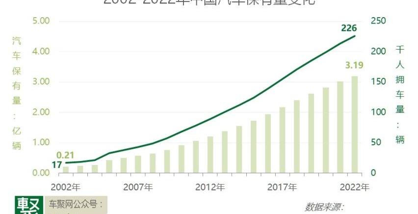 北京,比亚迪,东南,理念,特斯拉