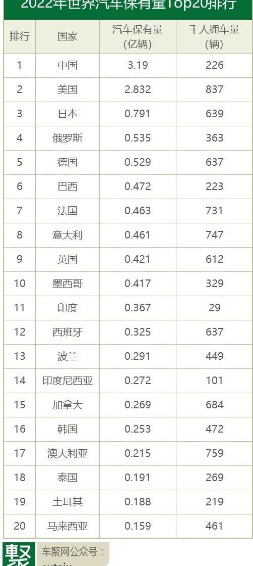 北京,比亚迪,东南,理念,特斯拉