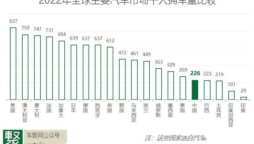 北京,比亚迪,东南,理念,特斯拉