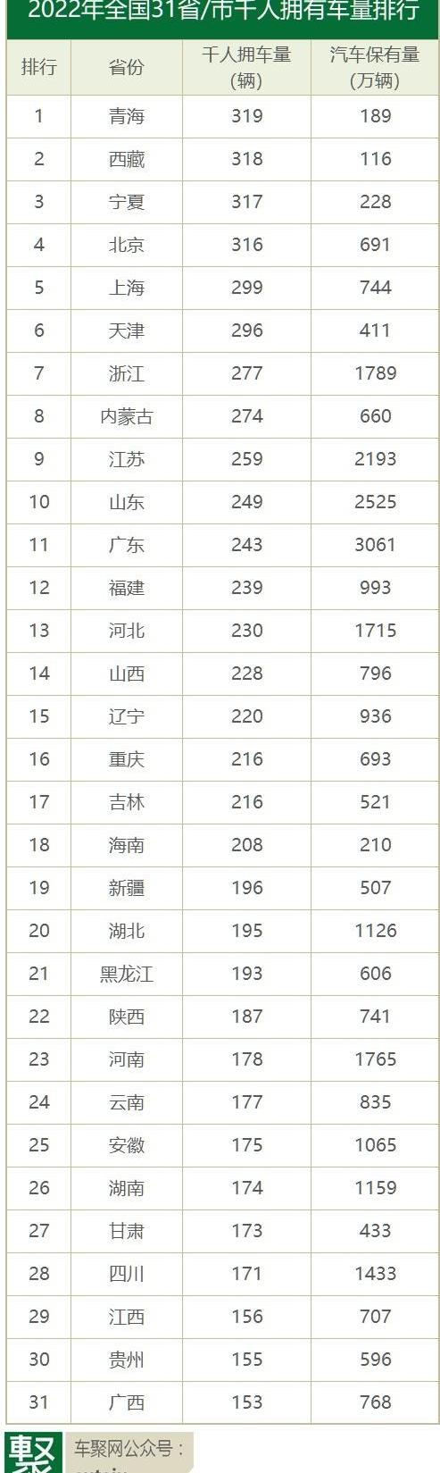 北京,比亚迪,东南,理念,特斯拉