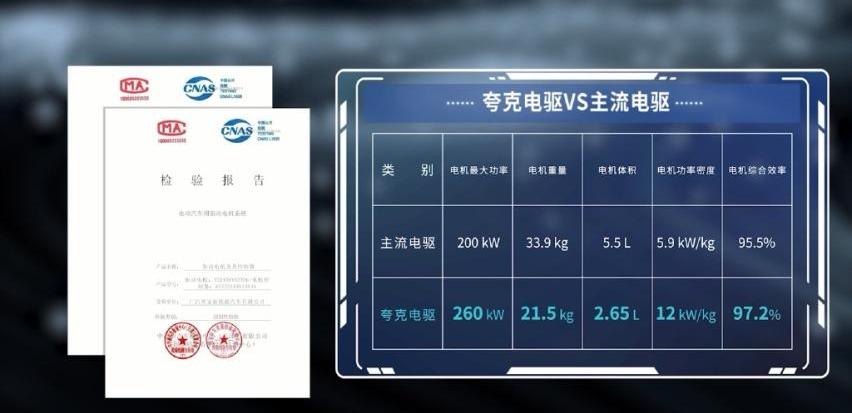 埃安,特斯拉,发现,汉兰达,轩逸