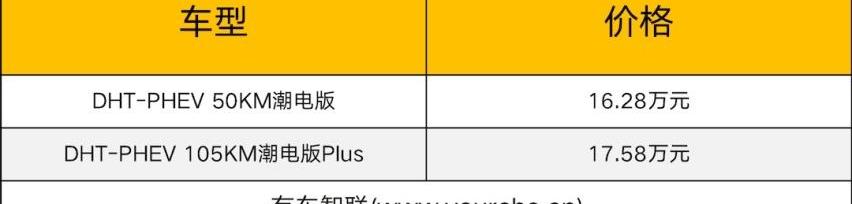 哈弗,哈弗二代大狗,坦克,坦克300