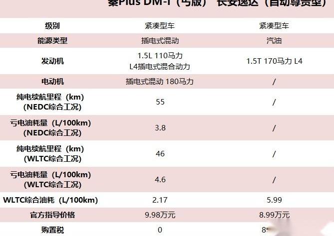 逸达,长安,比亚迪,鲸