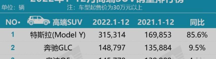 特斯拉,保时捷,奥迪,奔驰,奔驰GLC