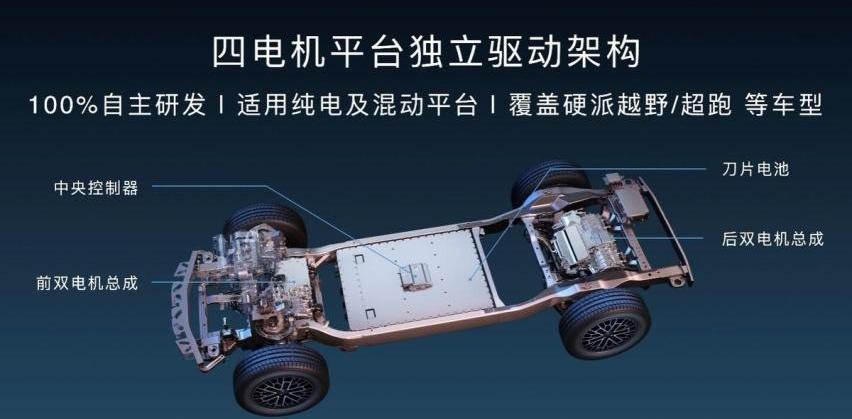 仰望U8,仰望,比亚迪