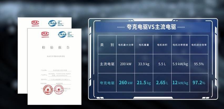 埃安,777,特斯拉,保时捷