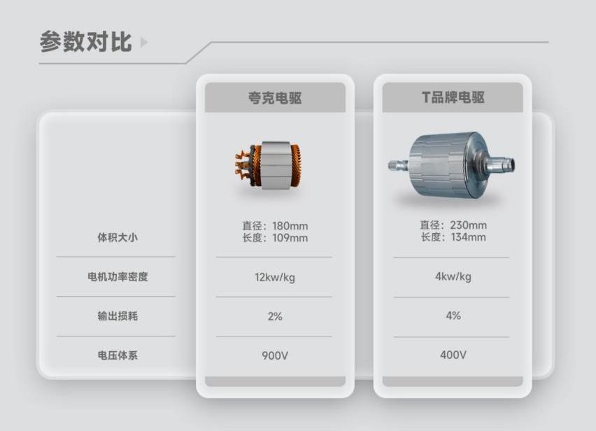 埃安,777,特斯拉,保时捷