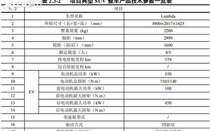 路特斯,汉,Evija,沃尔沃