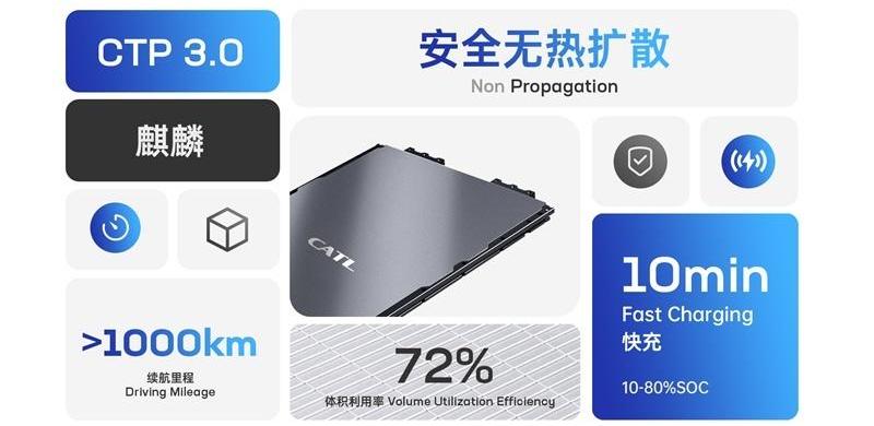 路特斯,特斯拉,阿维塔,理想汽车,起亚
