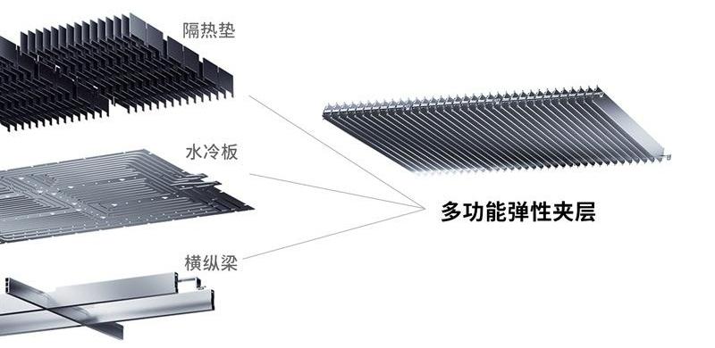 路特斯,特斯拉,阿维塔,理想汽车,起亚