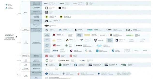 蔚来,吉利汽车,极氪,路特斯,沃尔沃