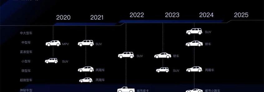 吉利汽车,路特斯,博越,小跑车