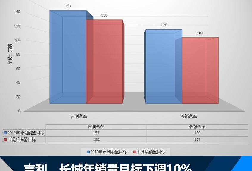 长城,吉利汽车,长安,哈弗,帝豪