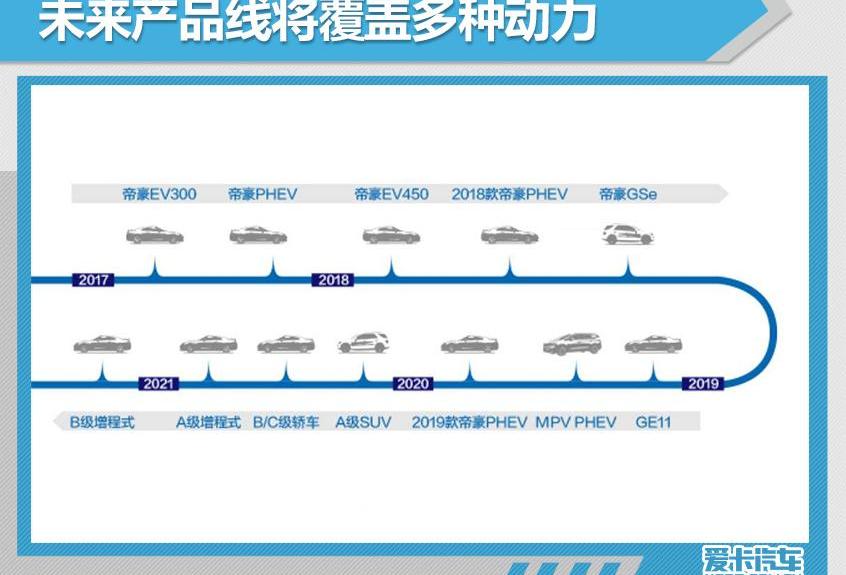 吉利汽车,领克,嘉际,路特斯,帝豪