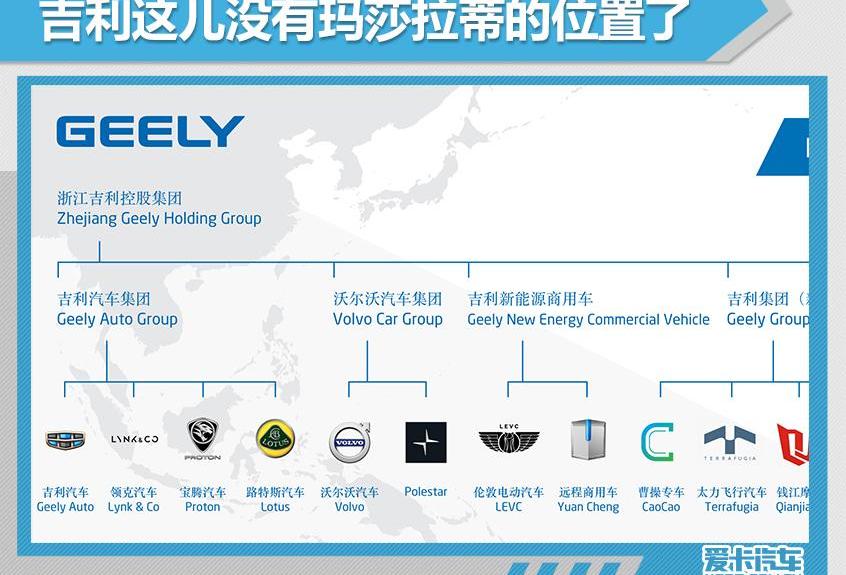 玛莎拉蒂,沃尔沃,阿尔法·罗密欧,路特斯,法拉利