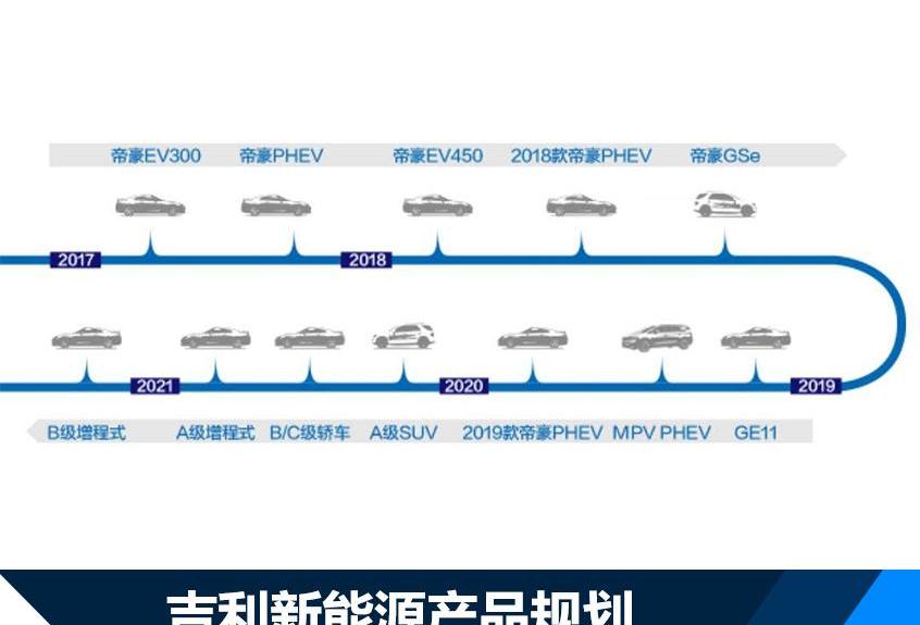 吉利汽车,领克,路特斯