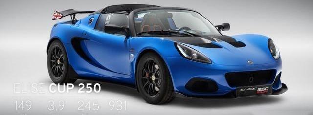 路特斯,马自达,马自达MX-5,五菱之光,飞度