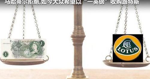 路特斯,大众,保时捷,法拉利,发现