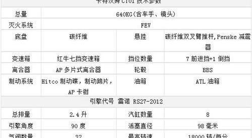 路特斯,汉