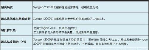 世纪,奥迪,奔驰,宝马,保时捷