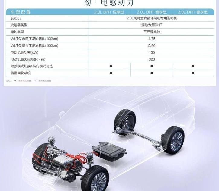 嘉际,传祺M6,理念,五菱汽车