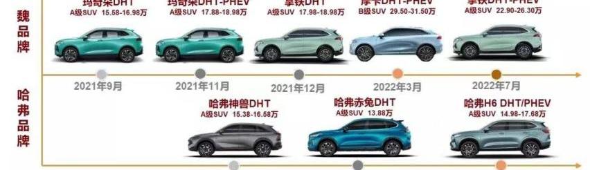 长安,比亚迪,长安欧尚,鲸,长安欧尚Z6