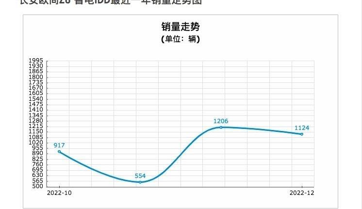 长安,比亚迪,长安欧尚,鲸,长安欧尚Z6