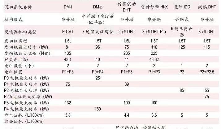 长安,比亚迪,长安欧尚,鲸,长安欧尚Z6