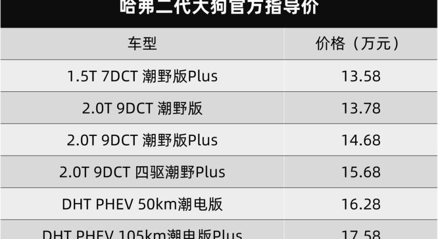 哈弗,哈弗二代大狗,哈弗大狗,坦克,坦克300