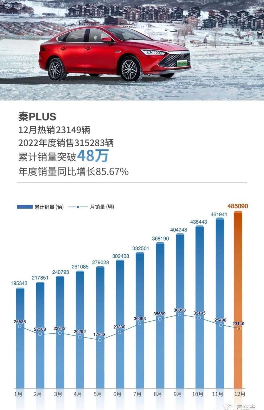 比亚迪,英朗,大众,宝来,速腾